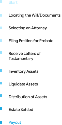Estate Settlement Process in New York